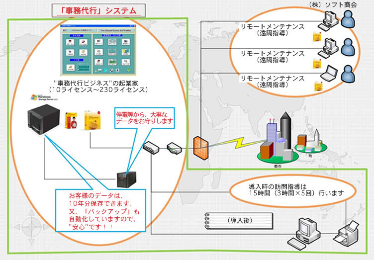 ������s�V�X�e��