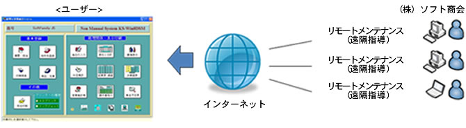 三方よし」事務サポートサービス